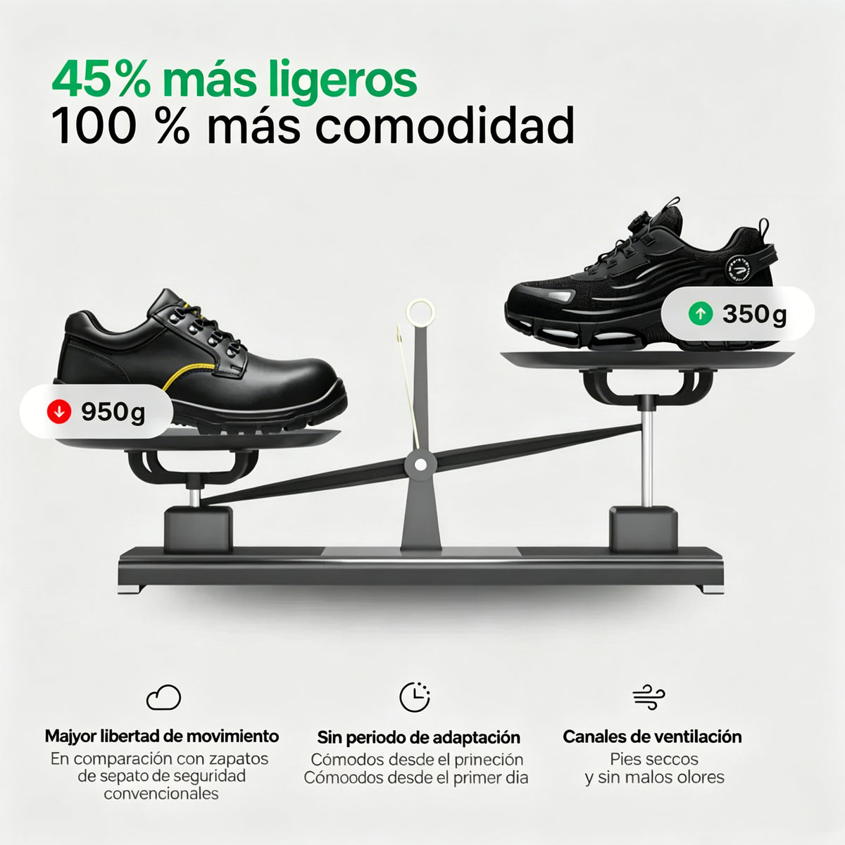 Zapatillas de seguridad SafeStep S3 Pro